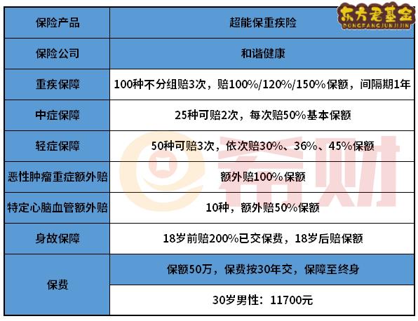 和谐健康超能保重疾险怎么样？