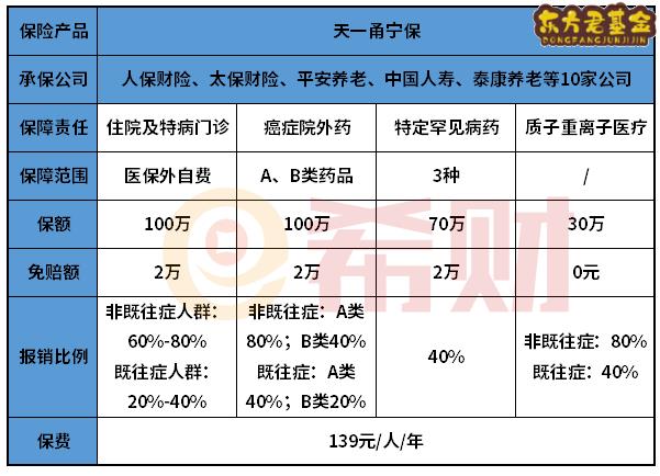 天一甬宁保不住院能报销吗？怎么看保单？