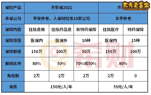 齐鲁保2021的缺陷有哪些？