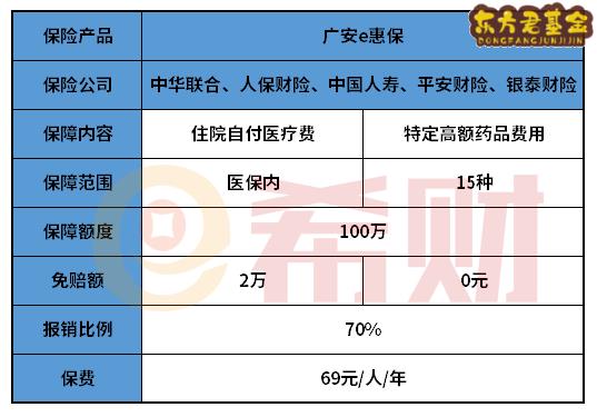 广安e惠保值得买吗？