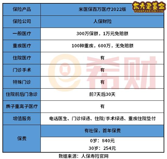 人保米医保百万医疗险2022版值得买吗？