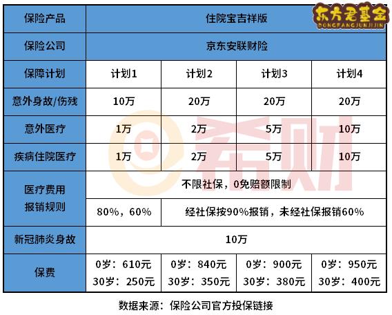 京东安联住院宝（吉祥版）值得买吗？