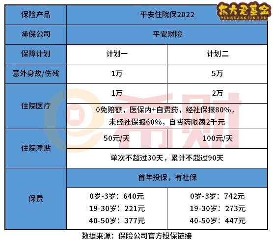 平安住院保2022版优缺点有哪些？