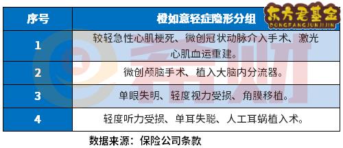 橙如意2022优缺点有哪些？