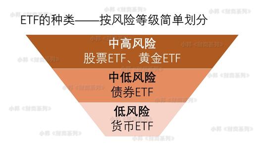 信托产品收益_信托收益产品包括_信托收益产品是什么