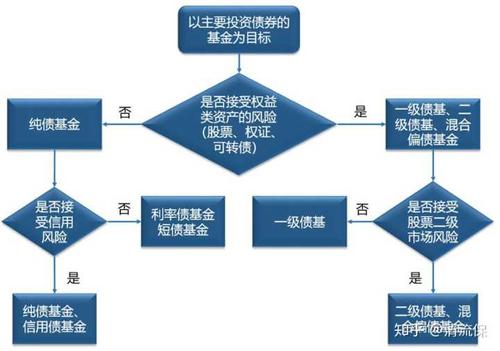 能推薦幾款純債基金嗎