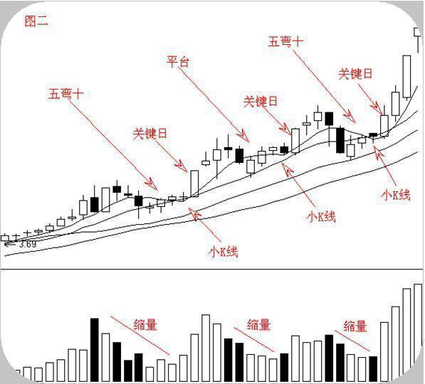 股票矩形形态图解图片