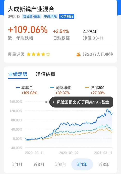 大成基金300净值2020大成基金今日净值查询