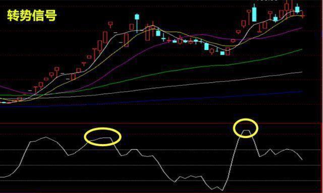 順勢指標又叫cci指標,是一種比較新穎的技術指標.