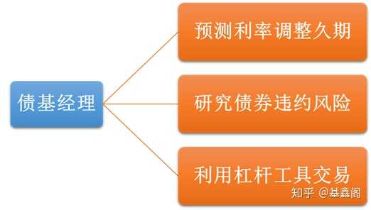 一般a類有認/申購費,包括前端和後端,而b類債券沒有任何認/申購費.