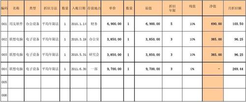 固定資產大維修基金如何計提維修基金能入固定資產原值嗎