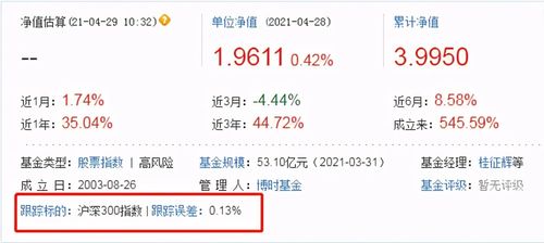 指數基金贖回手續費基金贖回手續費多少