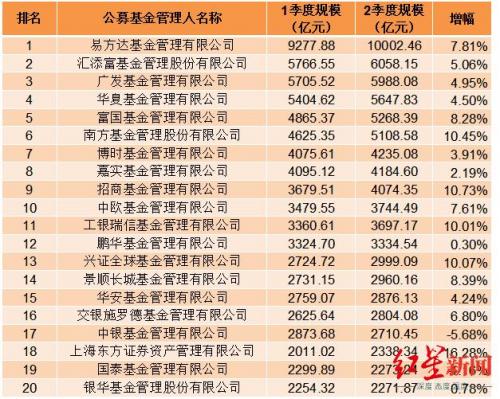 公募基金专户规模排名(公募基金专户投资范围)