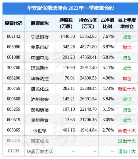 (040020)主要持仓前十大持仓股包括:劲嘉股份,东方通,神剑股份,一心堂