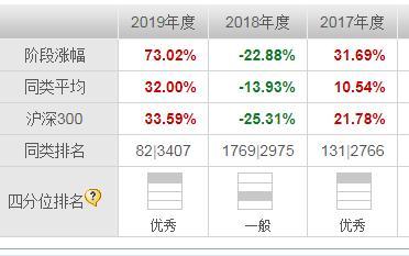 鹏华价值基金净值估值(160607鹏华价值基金净值分红) 