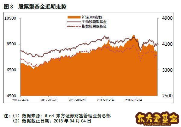 了解债券基金：种类、风险与收益，你都知道吗？