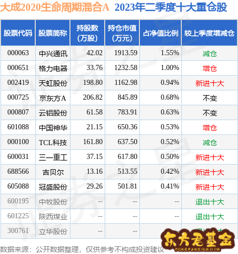 10月17日基金净值:大成2020生命周期混合a最新净值0